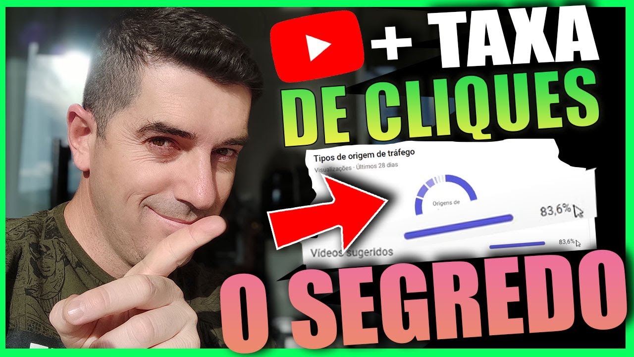 [ Segredo ] Taxa de Cliques e Retenção Para Crescer Canal no Youtube